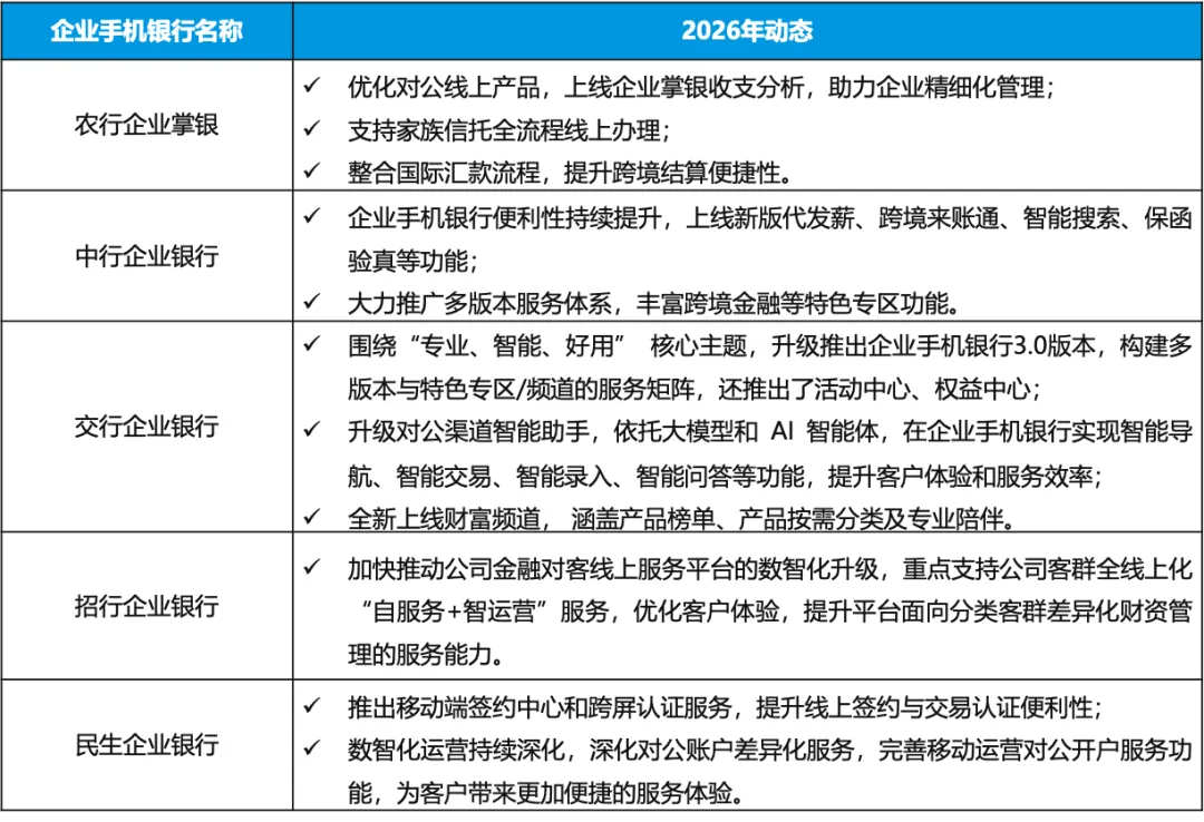 易观千帆 | 企业手机银行8月观察:月活1209万创新高,AI从交互走向交易-图3