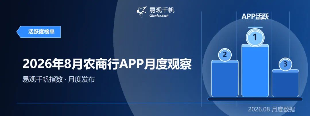 2026年8月农商行App TOP20数据观察：8家站上400万，河南农商行增速领先-图1