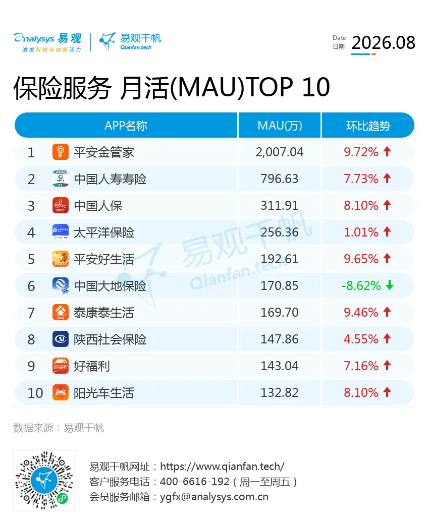 2026年上半年保险业AI发展观察:从词元经济到智能共生,AI重塑保险价值创造模式-图2