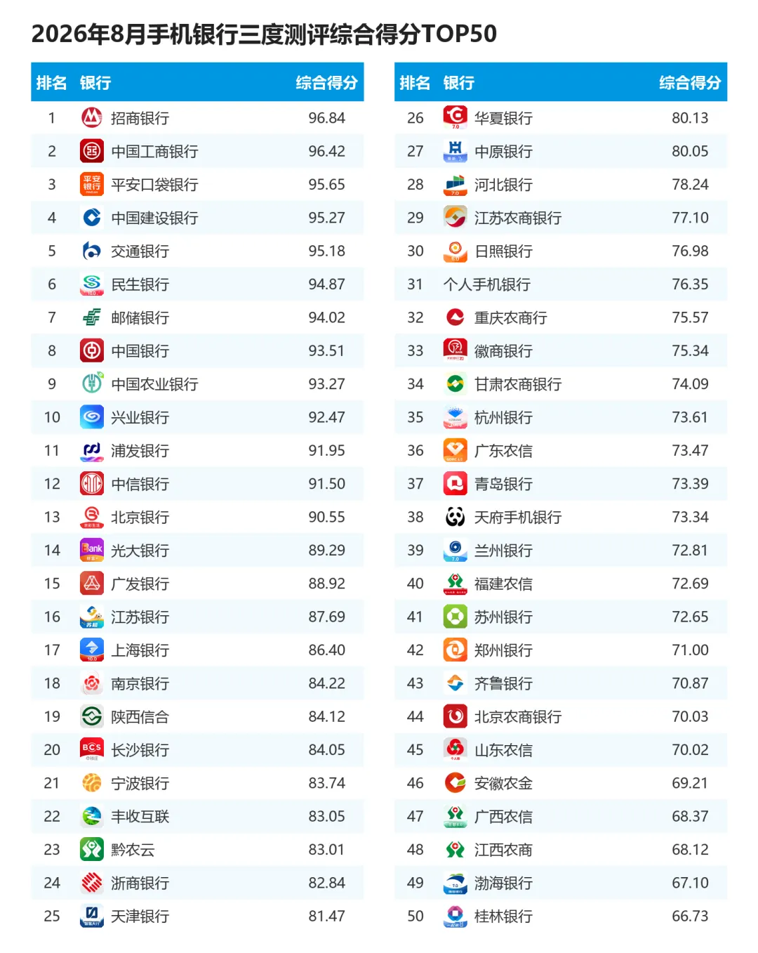 易观千帆“三度”用户体验手机银行APP测评2026.08-图2