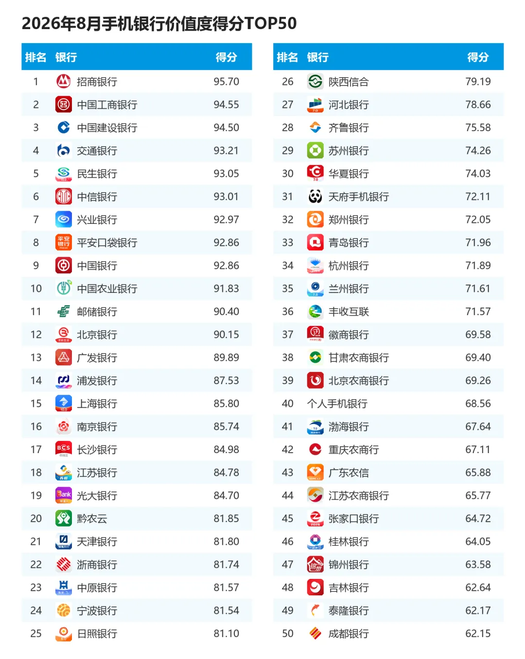 易观千帆“三度”用户体验手机银行APP测评2026.08-图3