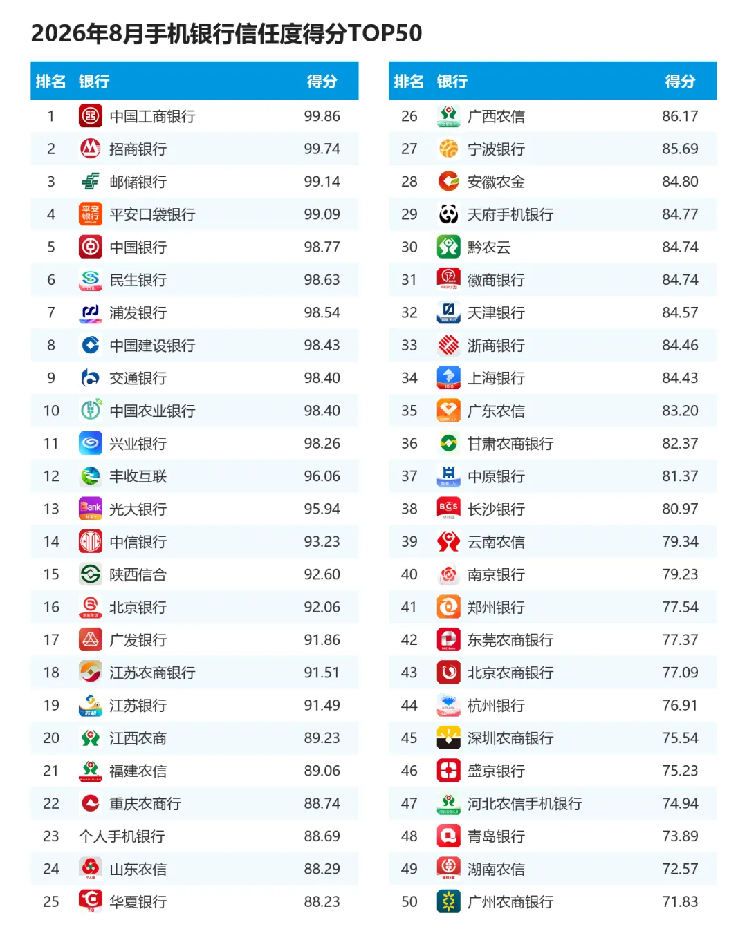 易观千帆“三度”用户体验手机银行APP测评2026.08-图4