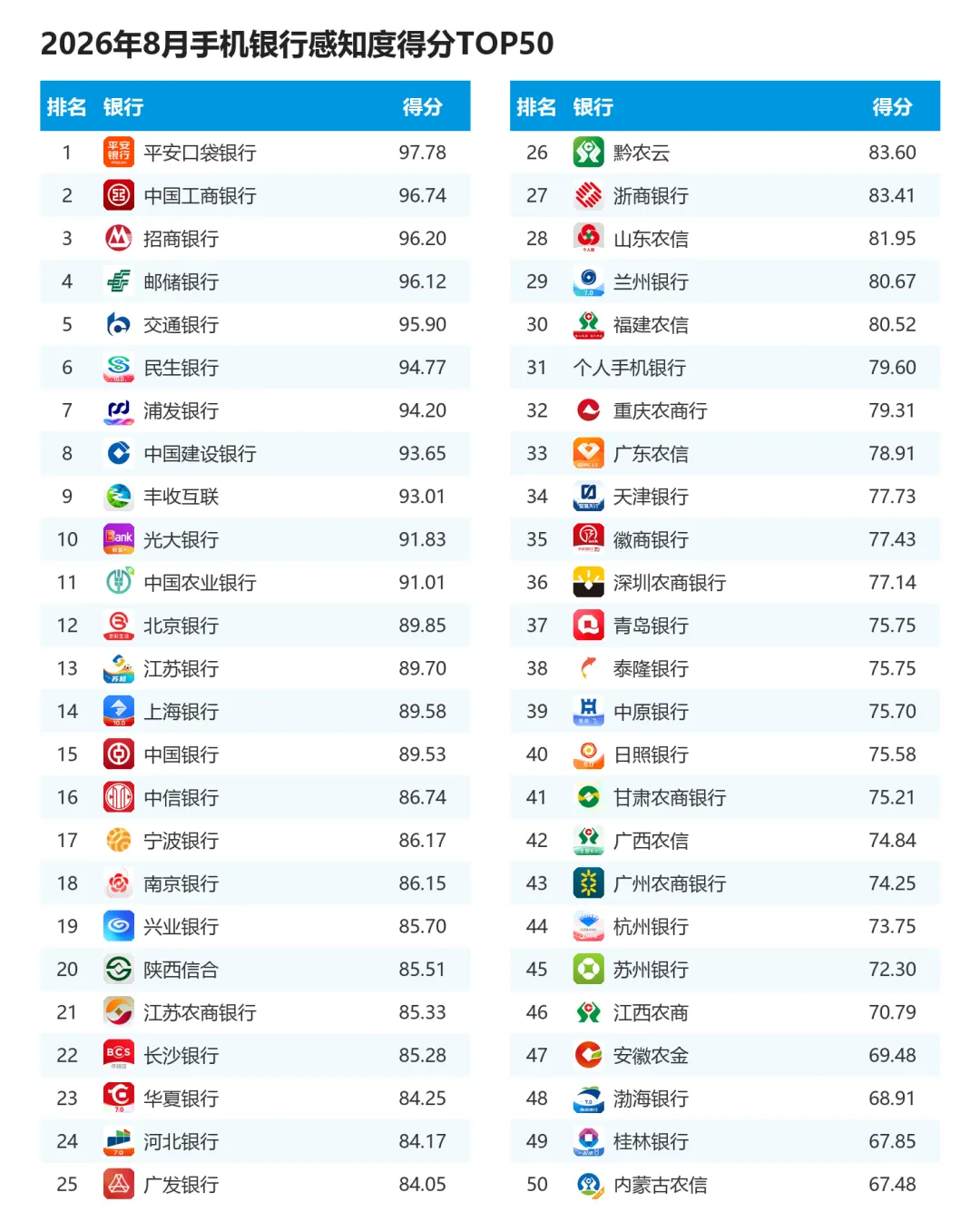 易观千帆“三度”用户体验手机银行APP测评2026.08-图5