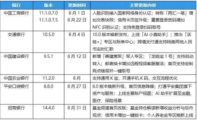 易观千帆“三度”用户体验手机银行APP测评2026.08-图6