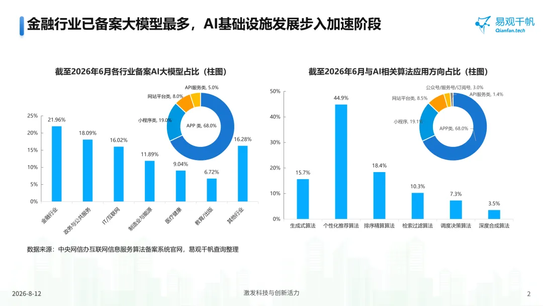 易观千帆银行APP AI价值度(VALUE)评价体系,解答AI投入产出比谜题-图2