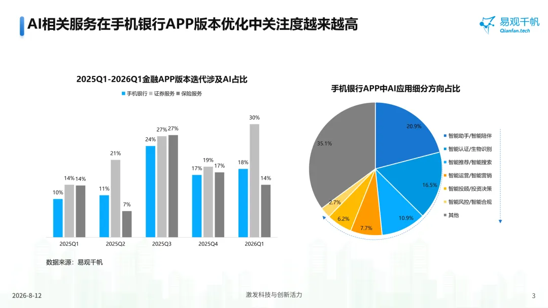 易观千帆银行APP AI价值度(VALUE)评价体系,解答AI投入产出比谜题-图3