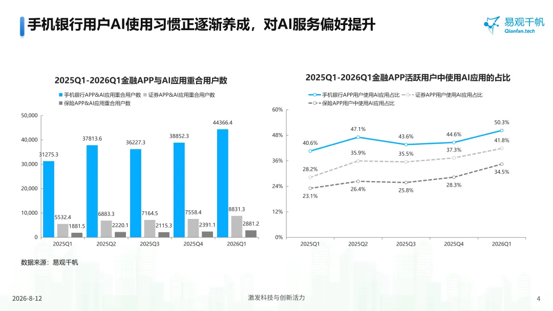 易观千帆银行APP AI价值度(VALUE)评价体系,解答AI投入产出比谜题-图4