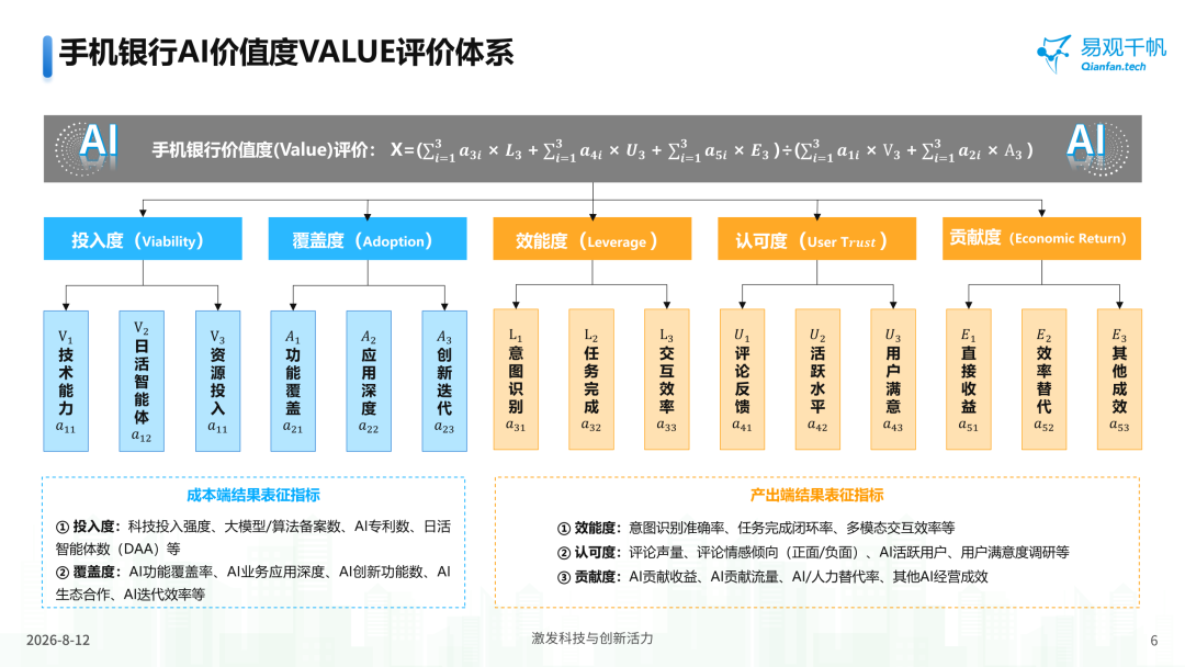 易观千帆银行APP AI价值度(VALUE)评价体系,解答AI投入产出比谜题-图6