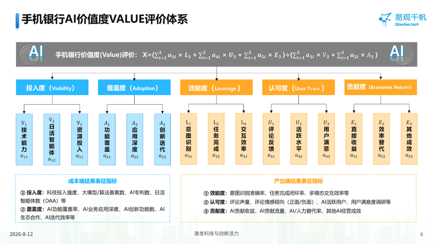 2026股份制银行手机银行AI价值度指数报告(完整版)-图5