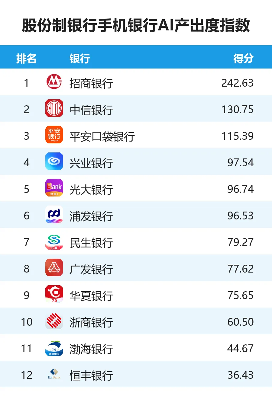 2026股份制银行手机银行AI价值度指数报告（完整版）-图4