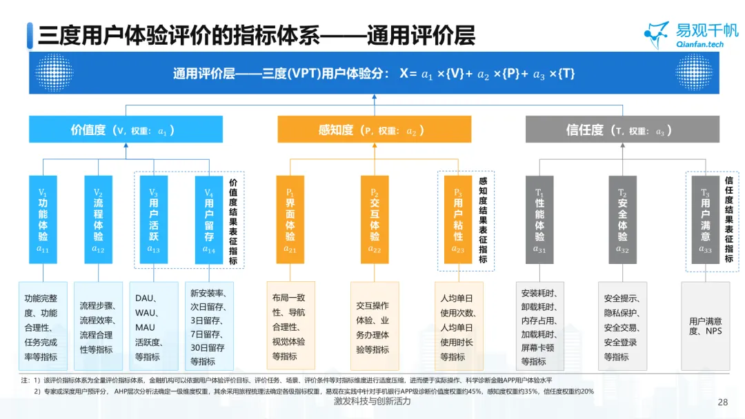 易观千帆「三度」体系下证券 APP 用户体验测评案例:从定性感受走向量化评估-图3