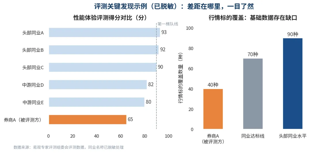 易观千帆「三度」体系下证券 APP 用户体验测评案例:从定性感受走向量化评估-图5